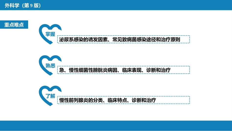 泌尿、男生殖系统感染_第3页