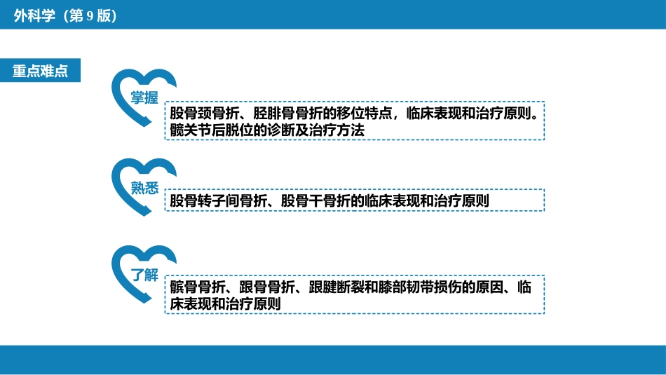 下肢骨、关节损伤 第九、十、十一、十二节_第5页
