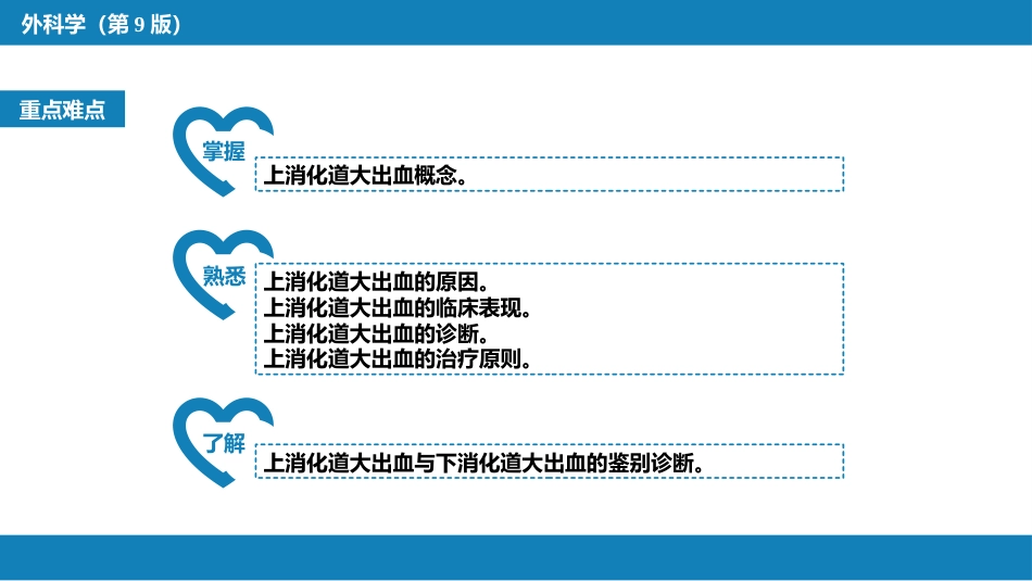 消化道大出血的诊断与外科处理原则_第3页