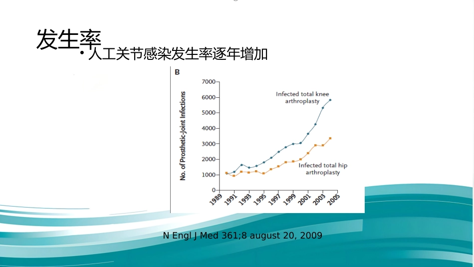 PJI诊断困惑假体周围感染的诊疗_第2页