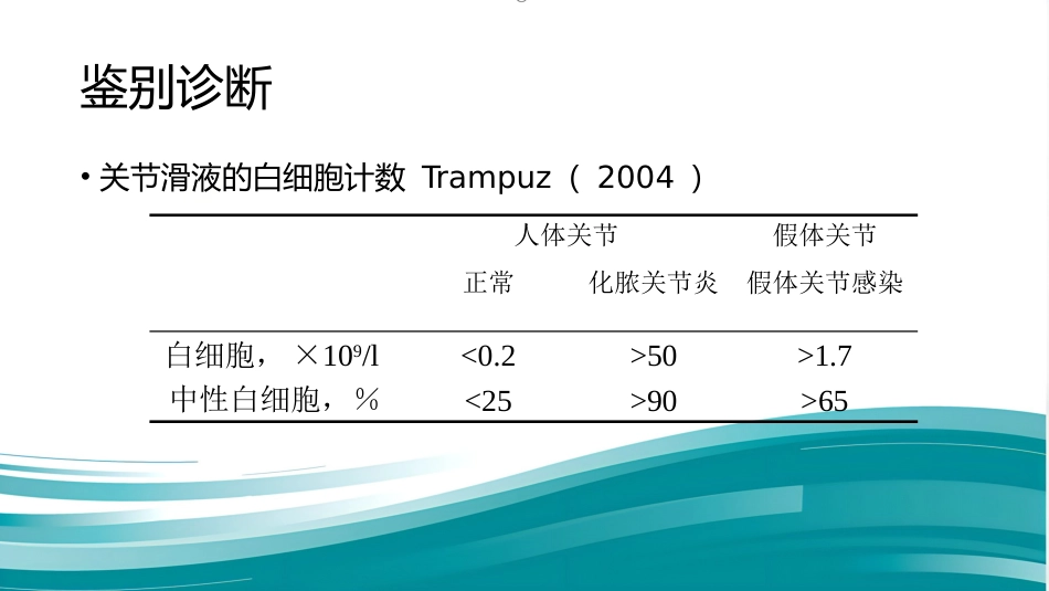PJI诊断困惑假体周围感染的诊疗_第8页