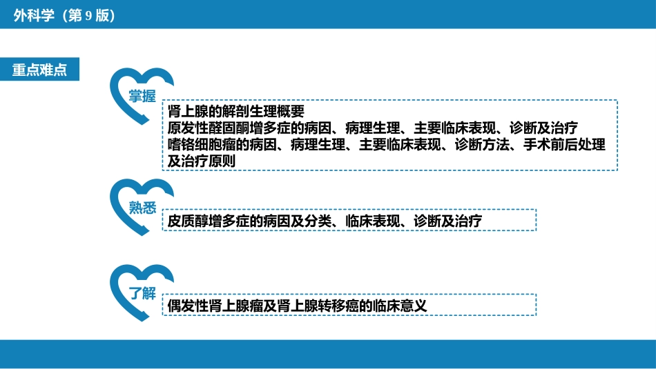 肾上腺疾病的外科治疗_第3页