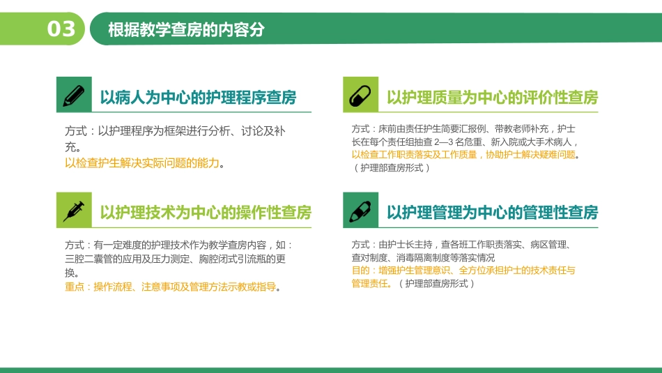 护理查房教学PPT_第10页