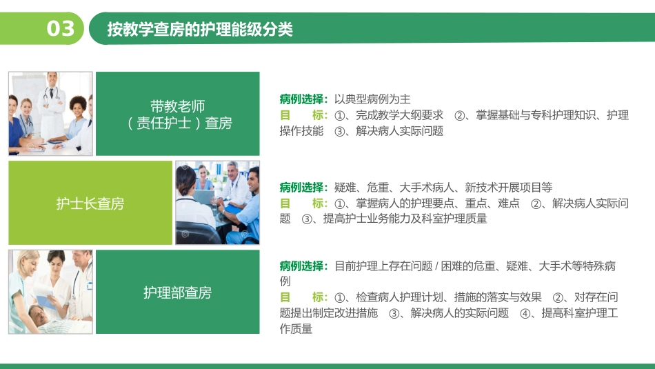护理查房教学PPT_第12页