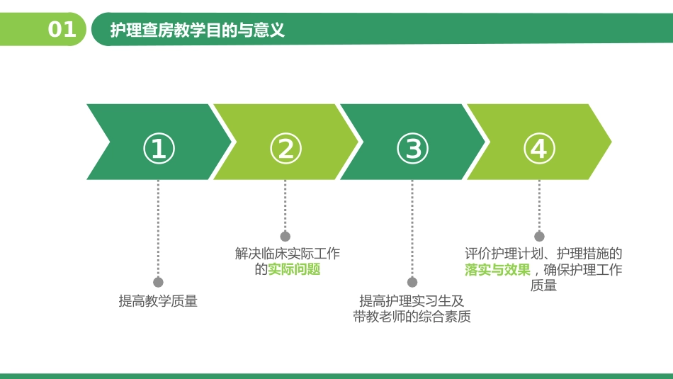 护理查房教学PPT_第4页