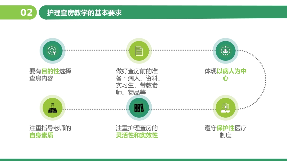 护理查房教学PPT_第6页