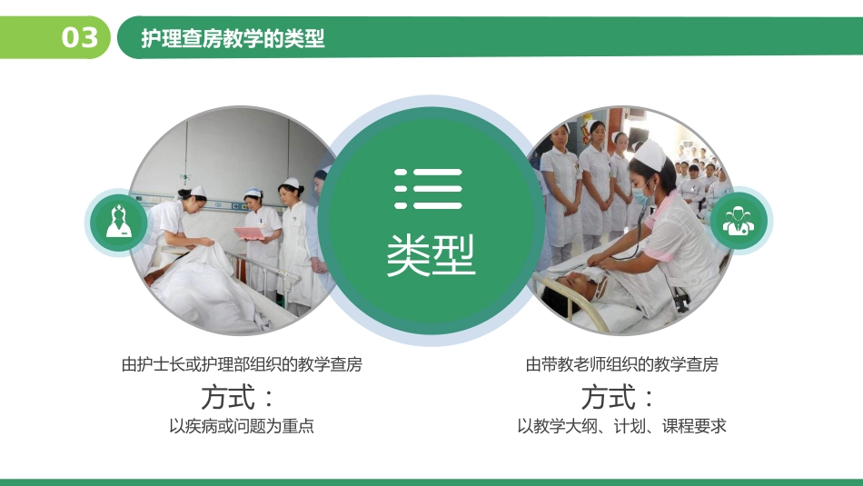 护理查房教学PPT_第8页