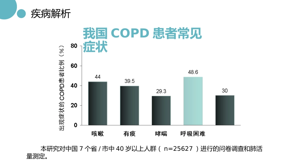 医疗慢阻肺病人护理查房_第10页