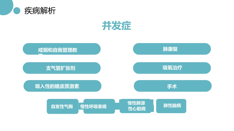 医疗慢阻肺病人护理查房_第15页