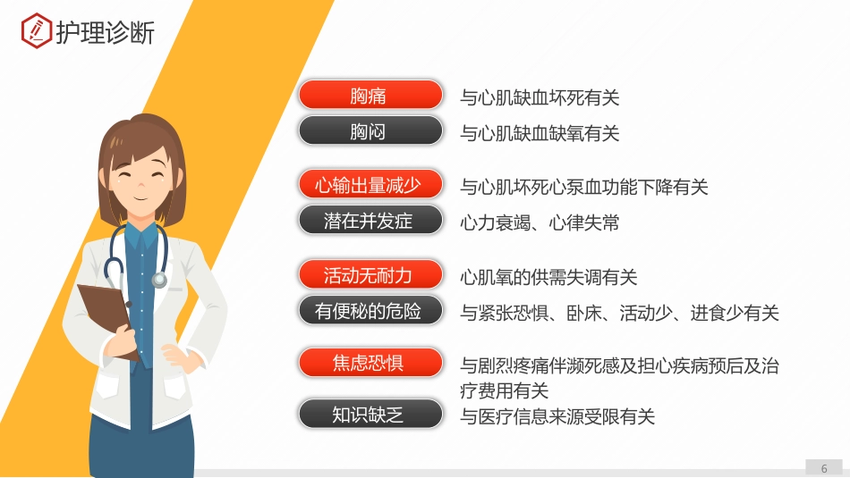 急性心肌梗死护理查房_第6页
