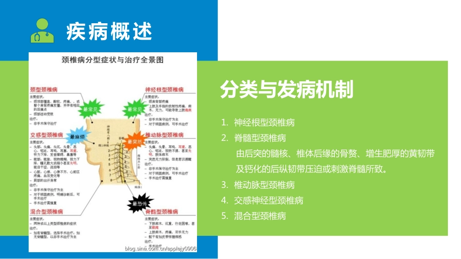 脊髓型颈椎病护理_第5页