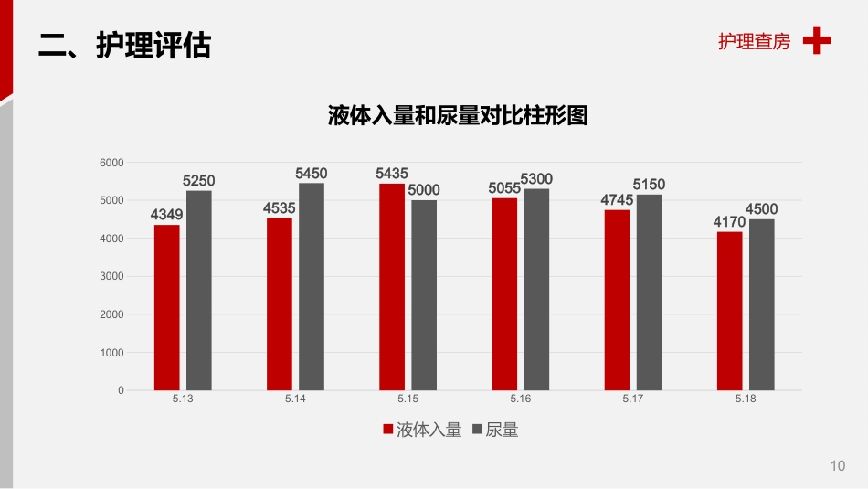 脑出血护理查房_第10页