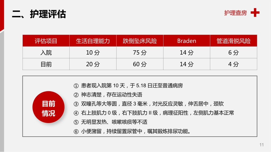 脑出血护理查房_第11页