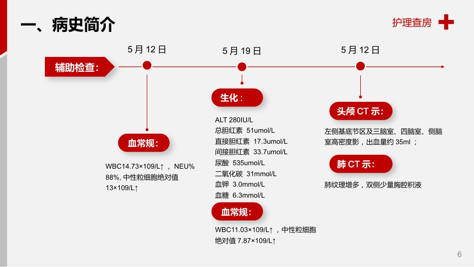脑出血护理查房_第6页