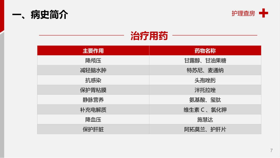 脑出血护理查房_第7页