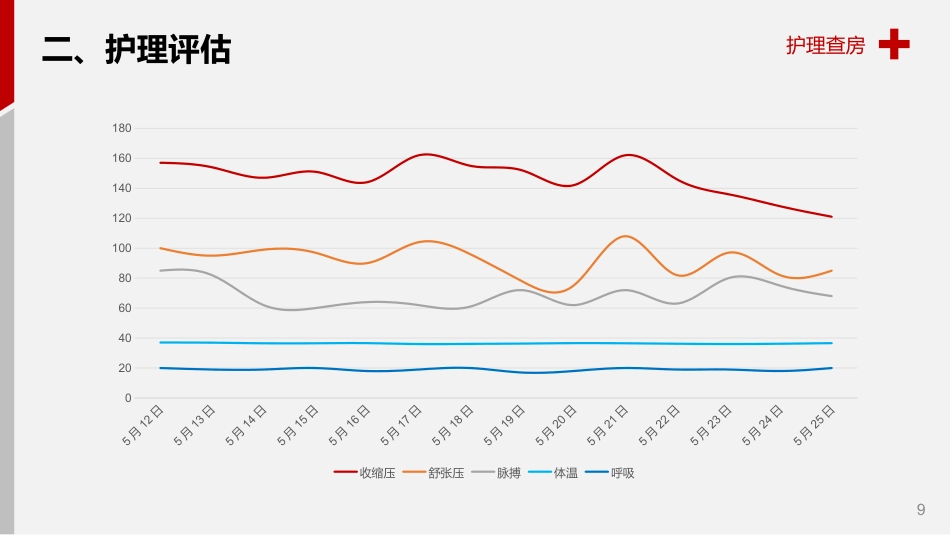 脑出血护理查房_第9页