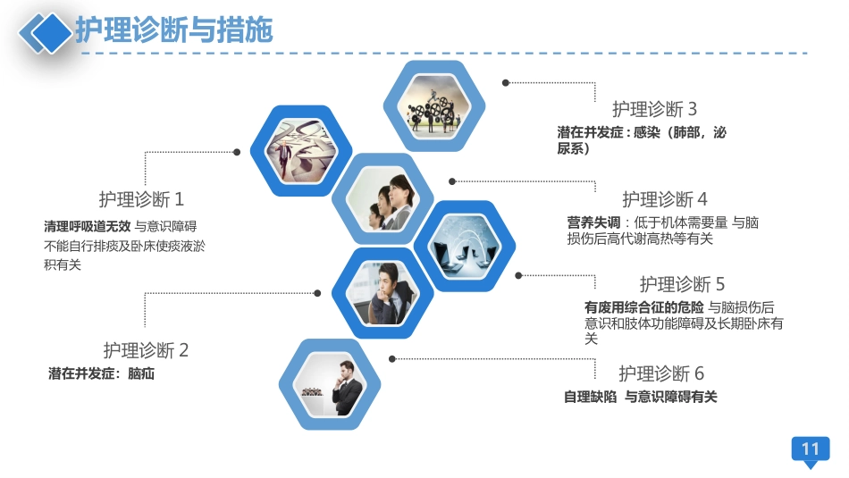 颅脑外伤护理查房_第11页
