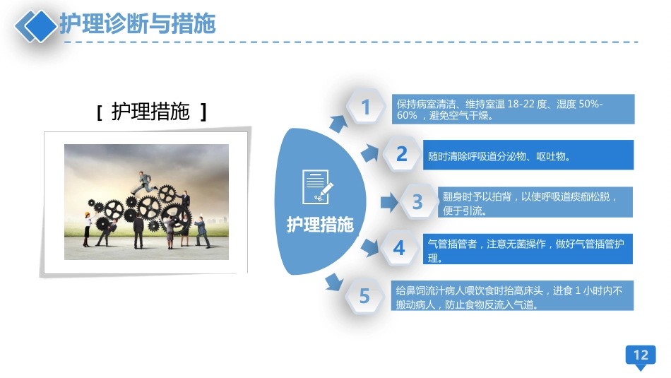 颅脑外伤护理查房_第12页