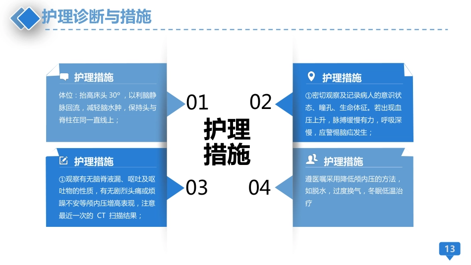 颅脑外伤护理查房_第13页