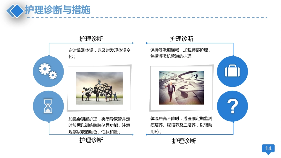 颅脑外伤护理查房_第14页