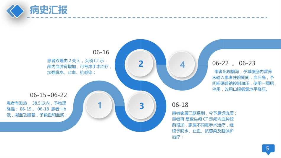 颅脑外伤护理查房_第5页
