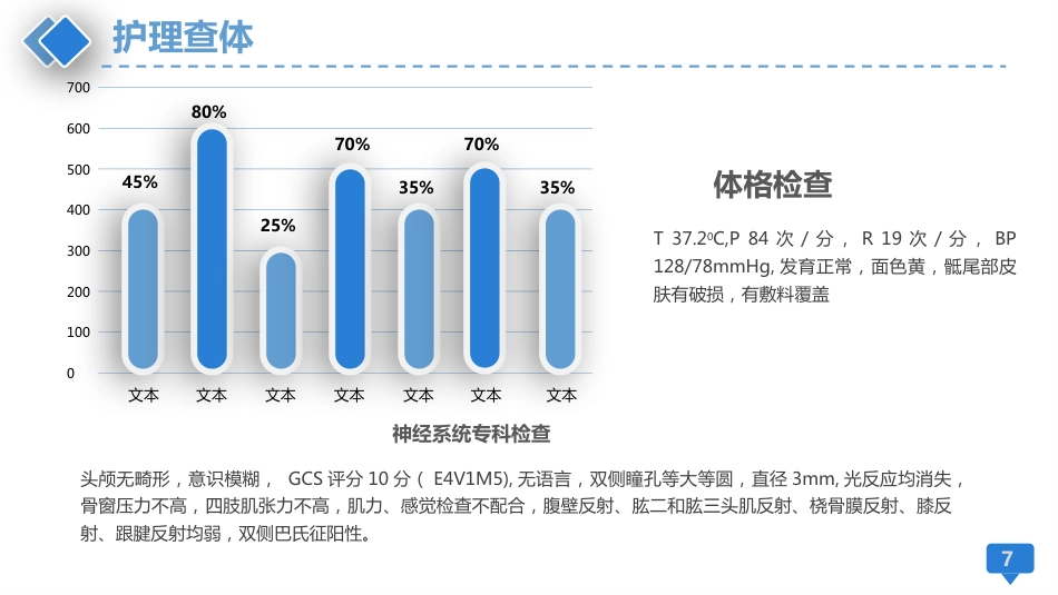 颅脑外伤护理查房_第7页