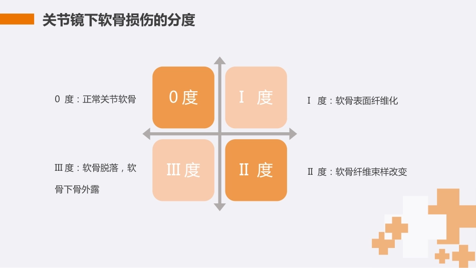 膝关节骨性关节炎护理查房PPT_第14页