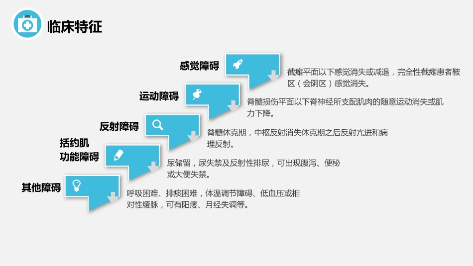 脊髓损伤护理查房_第12页