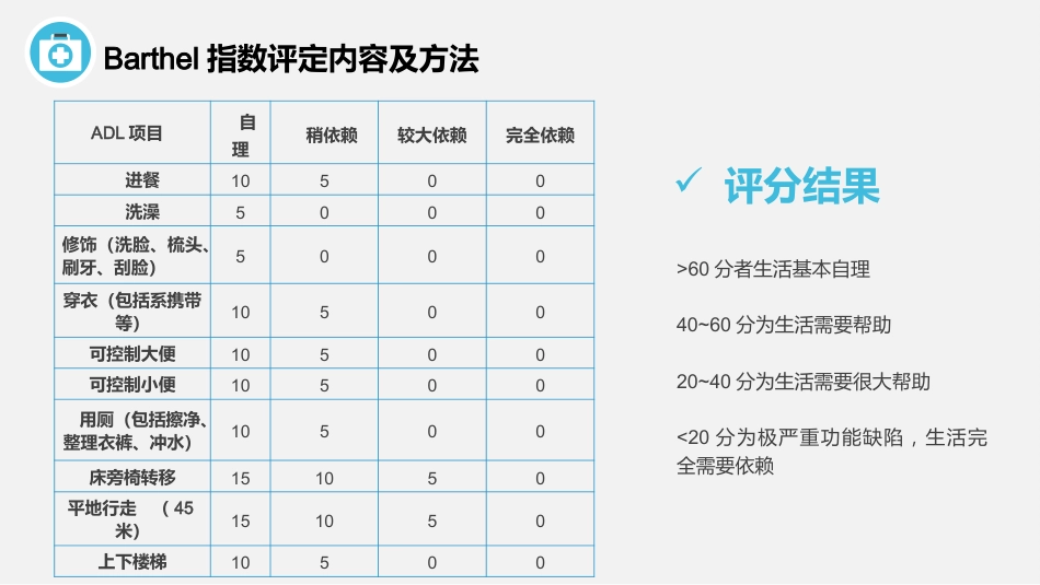 脊髓损伤护理查房_第13页