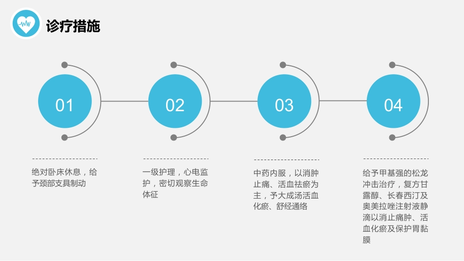 脊髓损伤护理查房_第7页