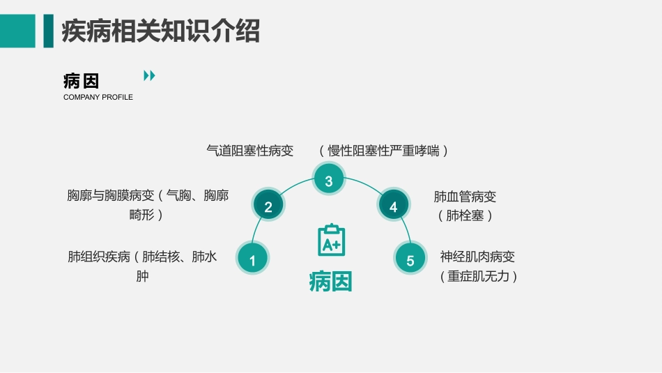护膝衰竭护理查房_第10页