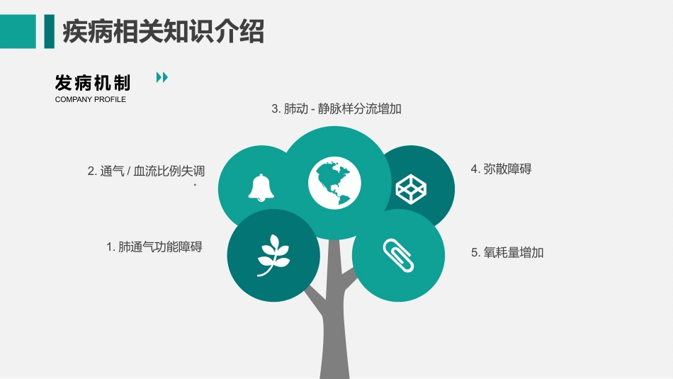 护膝衰竭护理查房_第11页