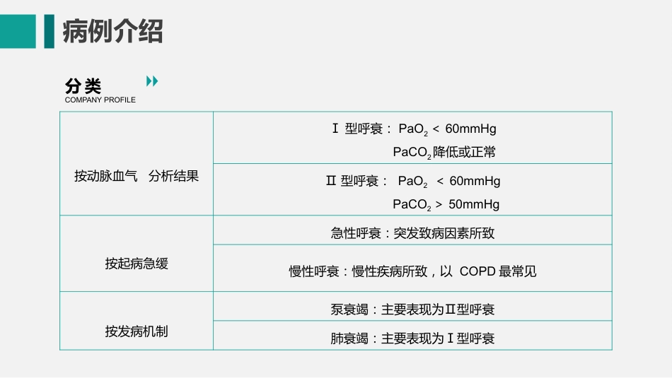 护膝衰竭护理查房_第9页
