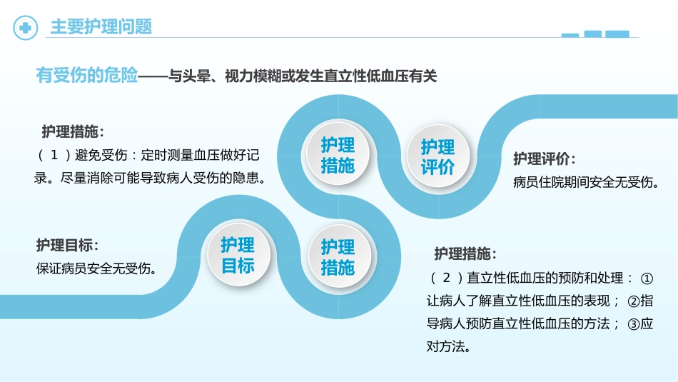 高血压护理查房_第9页