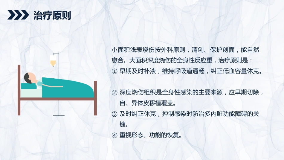 烧伤患者护理查房_第15页