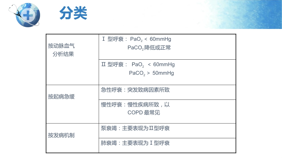 呼吸衰竭护理查房_第10页
