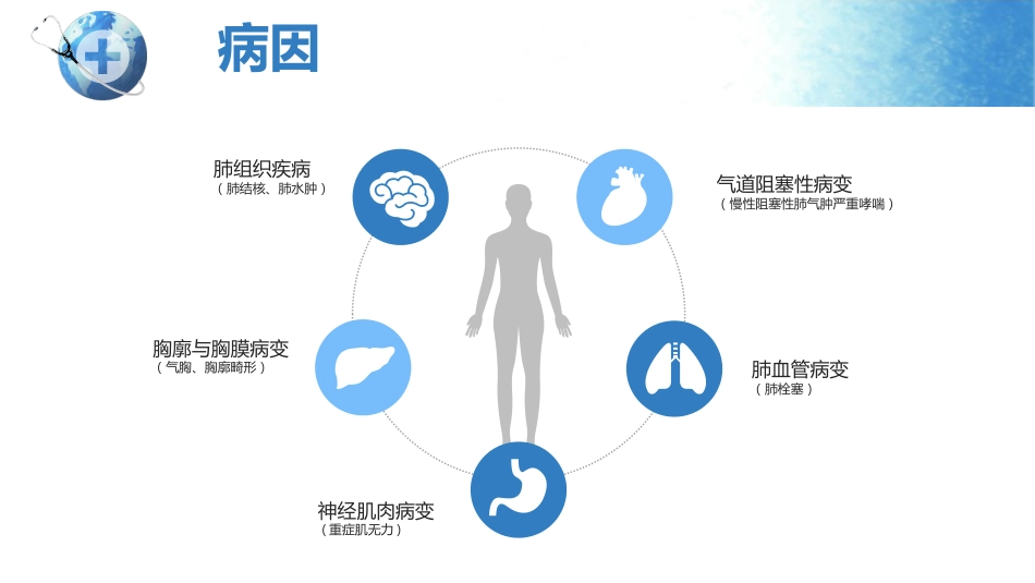 呼吸衰竭护理查房_第11页