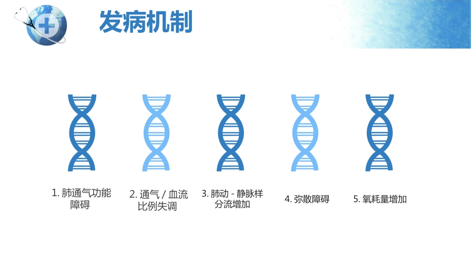 呼吸衰竭护理查房_第13页