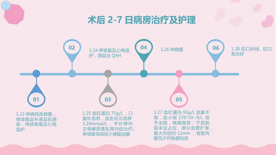 产后大出血护理查房_第7页