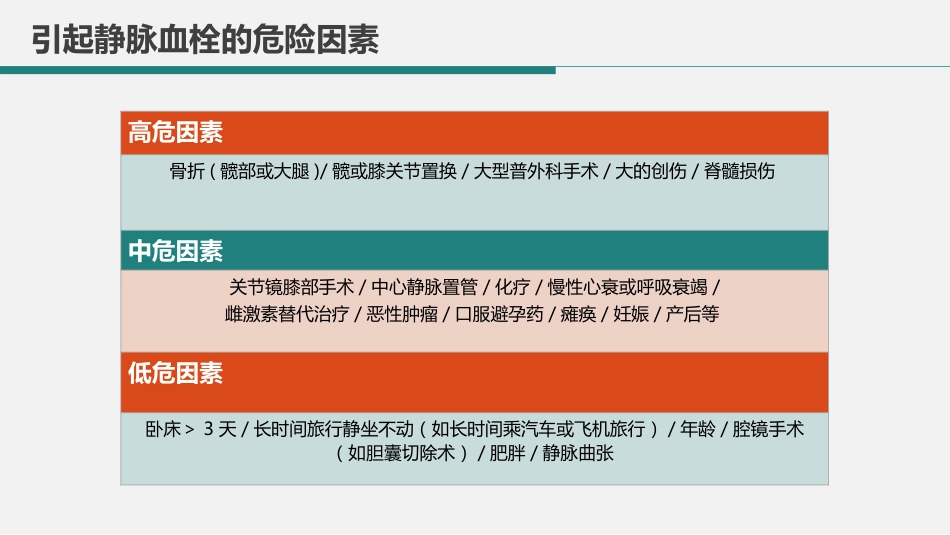 肺栓塞护理查房_第15页