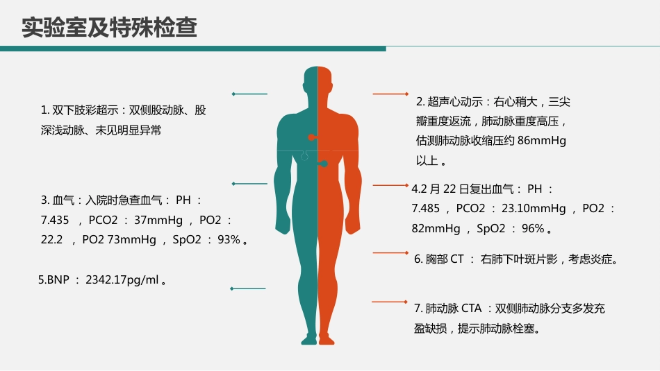 肺栓塞护理查房_第7页