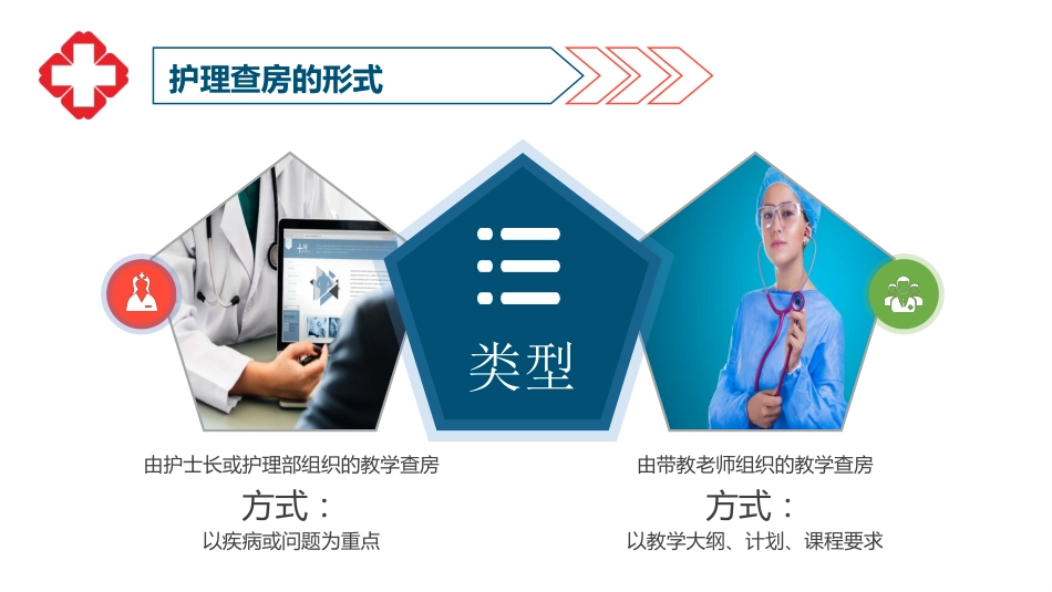 护理查房_第8页