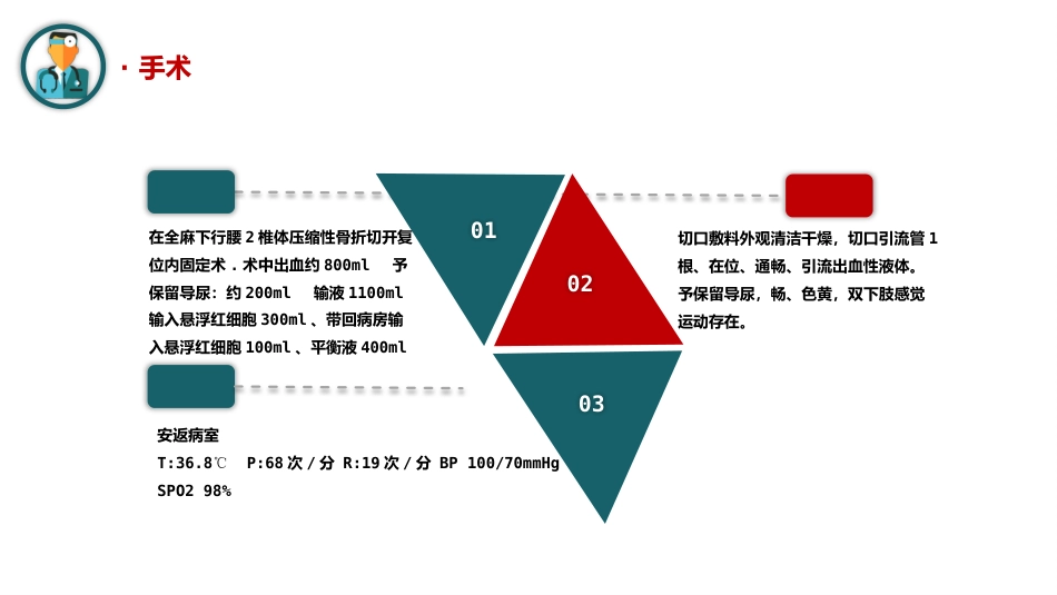 腰椎骨折护理查房_第12页