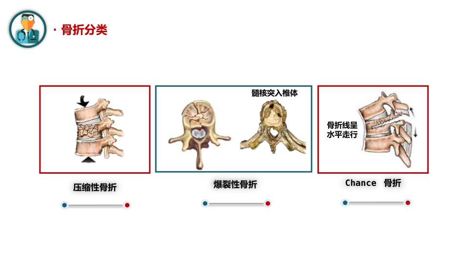 腰椎骨折护理查房_第7页