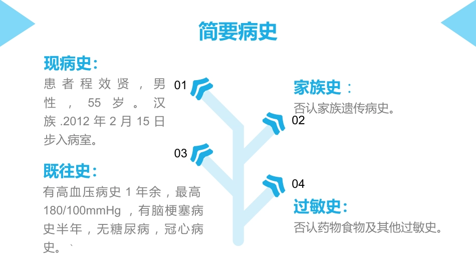 脑梗塞护理查房_第13页