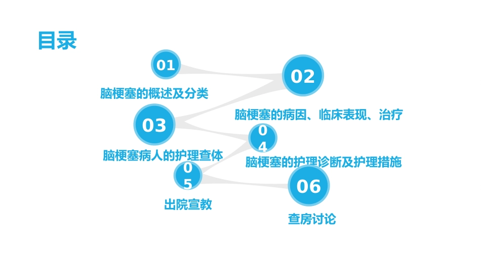脑梗塞护理查房_第2页