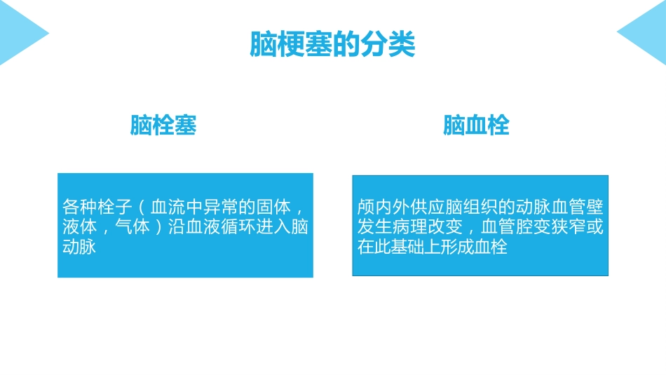 脑梗塞护理查房_第5页