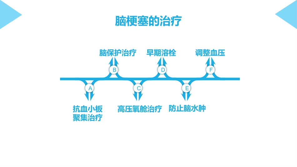 脑梗塞护理查房_第8页