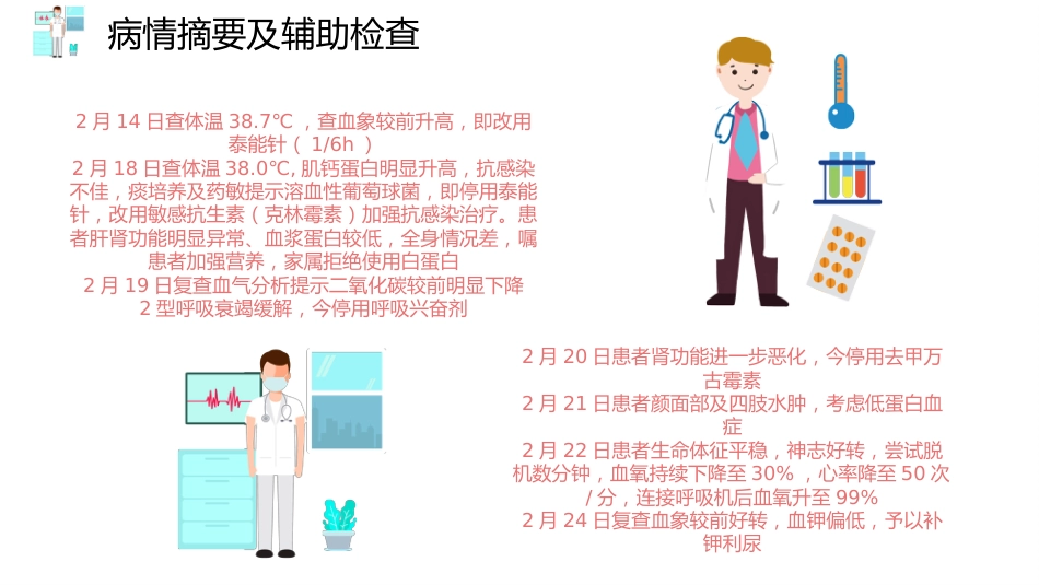 护理查房PPT模板_第4页