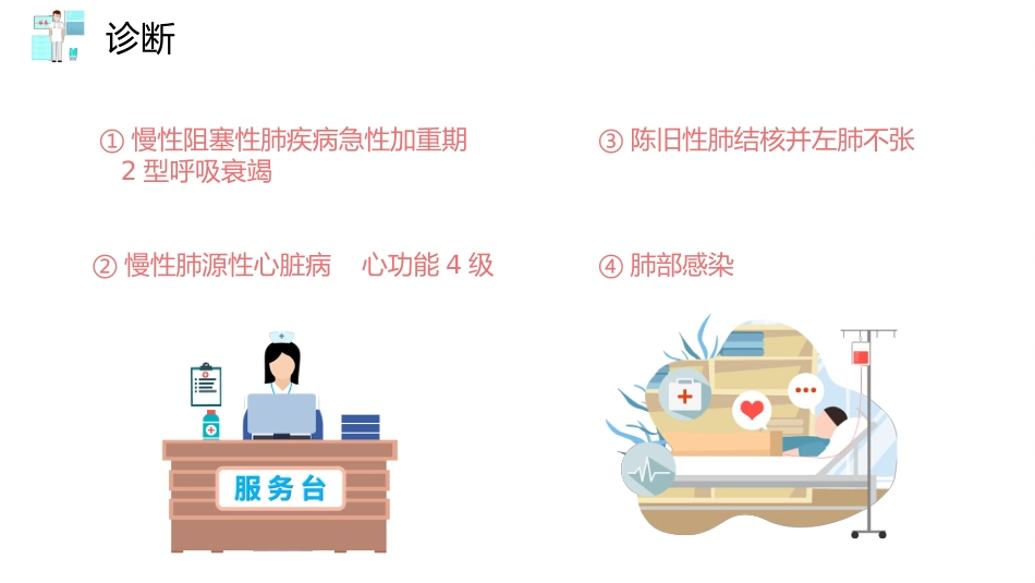 护理查房PPT模板_第6页